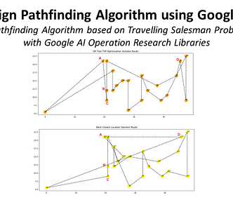 Improve Warehouse Productivity using Pathfinding Algorithm with Python