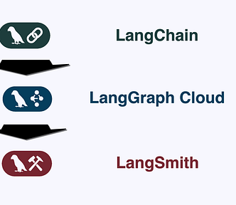 The most insightful stories about Deep Learning - Medium