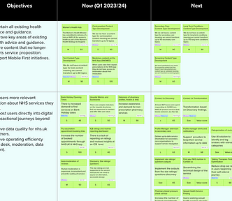 Screengrab of roadmap on digital whiteboard