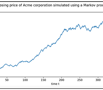 Closing price of Acme corporation simulated using a 2-state Markov process