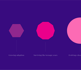 The four stages of design system maturity.