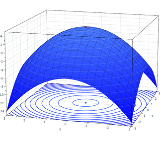 Image representing Mathematical Optimization