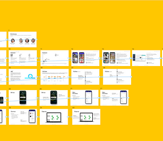 Hero Image showing various artboards connected with prototype connectors.