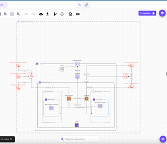 cloud architecture