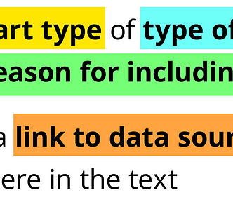 alt= “Chart type of type of data where reason for including chart” Include a link to data source somewhere in the text