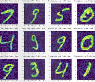 A 3 by 4 matrix of adversarial examples