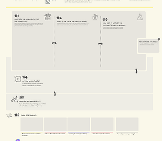 A picture of the Customer Value Proposition Canvas.