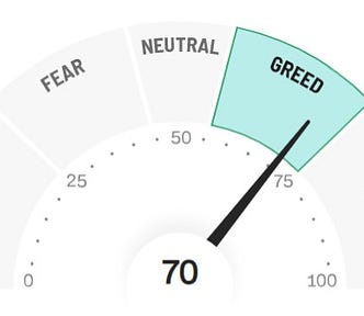 Fear & Greed Index | TUESDAY~ April 18th, 2023