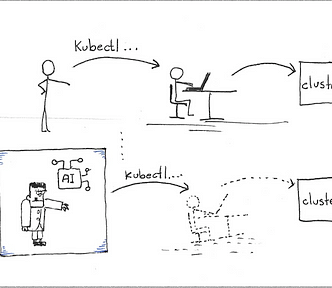 Diagram showing two parallel flowcharts. In the first flowchart, a person asks me for assistance troubleshooting their cluster, giving them one command at a time and waiting for them to answer. In the second flowchart, an application asks Kubenstein for assistance, with Kubenstein giving the application one command at a time and waiting for the command to complete.