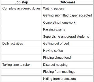 List of outcomes for “Surviving grad school”