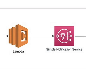 Cloud computing without server, serverless architecture and software solution via email notification for error handling