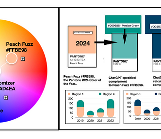 Introductory image to “A Difference of Complements: ChatGPT and Pantone Suggestions for a Contrasting Data Color Scheme” writing showing three complement alternatives.