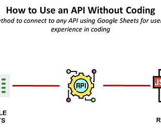 How to Use an API Without Coding Using Google Sheets