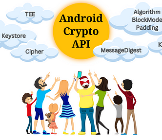 Android Crypto API article poster which includes all the terminology that confuses developers, like Cipher, MessageDigest, TEE, Algorithms, Block Mode and Paddings, Android KeyStore, KeyGenerator, etc.