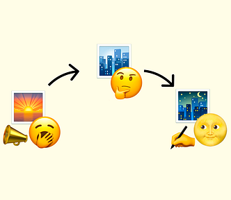 Emojis depicting a morning, to afternoon, to evening flow: a yawning face with sunrise and megaphone; a thinking face and city skyline; and a smiling, writing moon face with a night city skyline respectively.
