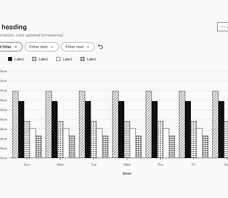 An example data set shown as a vertical bar chart in black and white with patterns comparing five data points.