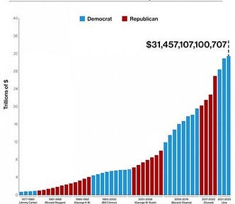 National debt by president