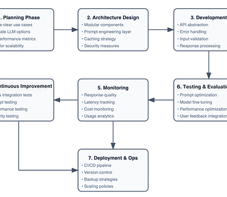 The most insightful stories about Deep Learning - Medium