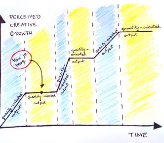 The most insightful stories about Writing - Medium