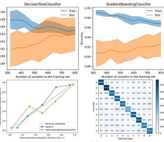 Scikit-learn Visualization Guide: Making Models Speak.