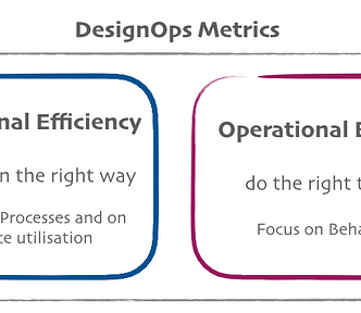 DesignOps is made by both Operational efficiency (processes and resources) and Efficacy (Behaviours)