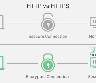 Secure vs Insecure connection