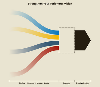 Strengthen your peripheral vision visualisation