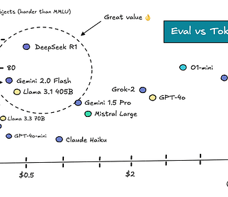 The most insightful stories about Deep Learning - Medium