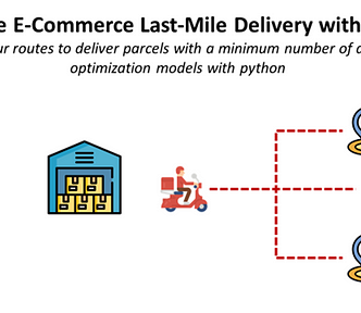A diagram illustrating the last-mile delivery process for e-commerce optimization using Python. A truck is shown delivering parcels to a warehouse, from which a delivery person on a scooter distributes packages to multiple locations. Dotted lines connect the scooter to several drop-off points marked with question marks, representing unknown delivery destinations. The graphic emphasizes the process of organizing delivery routes to minimize the number of drivers needed for parcel delivery.