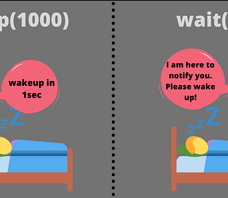 credit goes to the owner : https://www.studytonight.com/java-examples/difference-between-wait-and-sleep-in-java