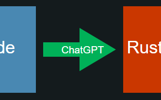 C to Rust representation