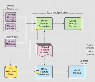 Mo Mostafa on Medium curated some lists