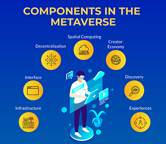 How to become a Metaverse Professional? Is Metaverse Certification by 101 Blockchains Worth It?[Review]
