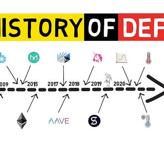 A timeline showing milestones in the history of cryptocurrency