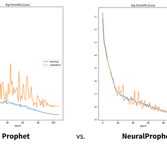 time series forecasting facebook prophet neuralprophet neural prophet time series deep learning machine learning forecast ARIMA GARCH