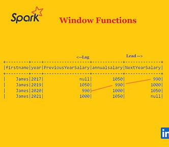 Manuel González Blanco on Medium curated some lists