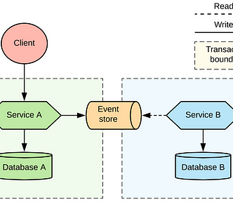 9 Software Architecture Patterns for System Design Interviews
