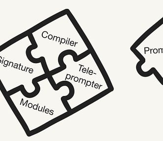 DSPy logo of puzzle pieces showing the DSPy modules Signature, Modules, Teleprompter, and the DSPy compiler prioritzed over prompting.