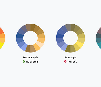 Illustration of different types of color vision deficiencies