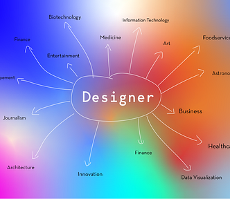 Cover image showing all the disciplines in which designers are involved.