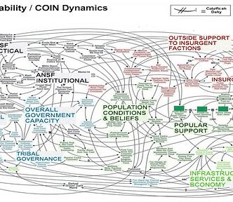Figure 1: PA Consulting Group COIN presentation to ISAF in 2009