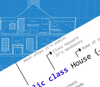 This figure presents the analogy between a Java class and a blueprint used to create a house.