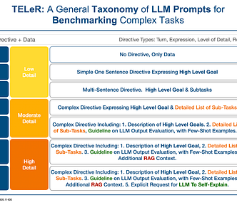 The most insightful stories about Machine Learning - Medium