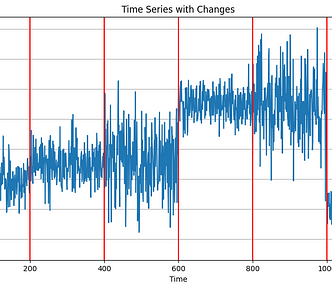 Time series example with marked change points