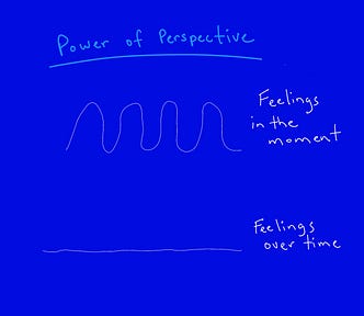 a hand-drawn image with the label “the Power of Perspective” with a wavy line that says “Feelings in the moment” and a less wavy straight line saying “feelings over time”