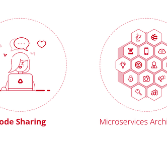 Code Sharing in Microservices Architecture
