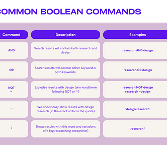 An image that shows common boolean commands, what they mean, and examples of how I use them.