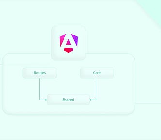 Understanding the Angular Modular Architecture
