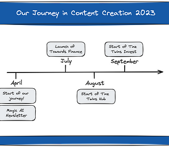 Our Transformative Journey in Content Creation in 2023