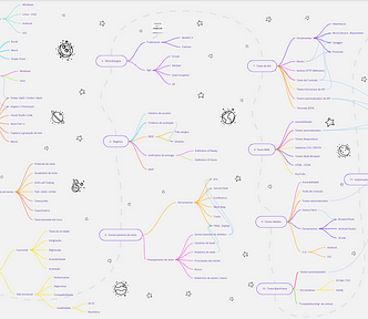 Roadmap: Engenheiro de Qualidade